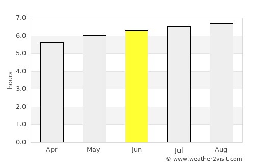 Teresópolis average rain in June