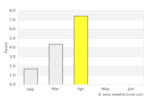Teribërka average rain in April
