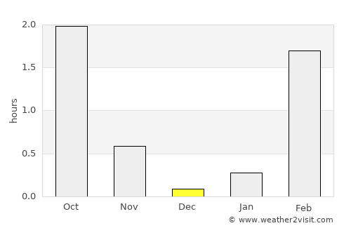 Teribërka average rain in December