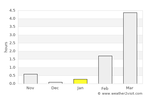 Teribërka average rain in January