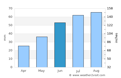Teribërka average rain in June