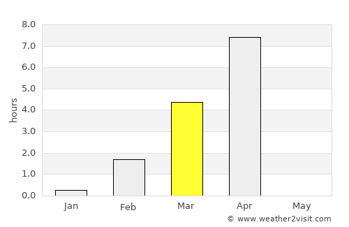 Teribërka average rain in March