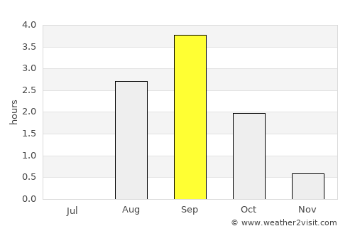 Teribërka average rain in September