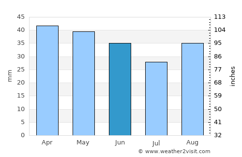 Terlizzi average rain in June