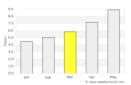 Terlizzi average rain in March