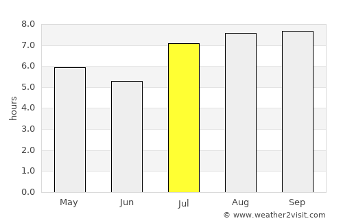 Termas de Río Hondo average rain in July