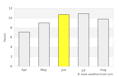 Terme average rain in June