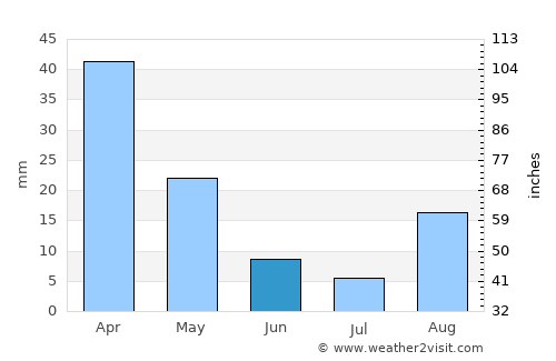Termini Imerese average rain in June