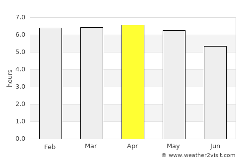Ternate average rain in April