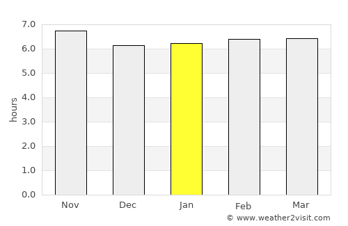 Ternate average rain in January
