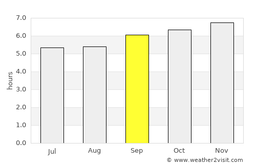 Ternate average rain in September