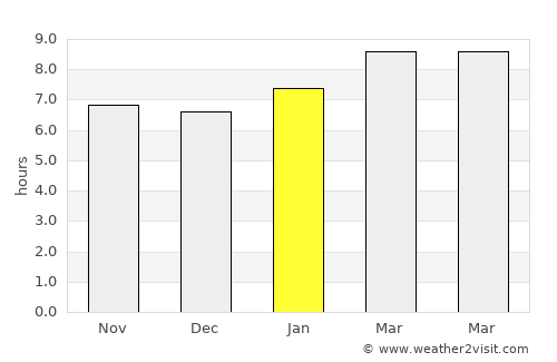 Ternate average rain in January