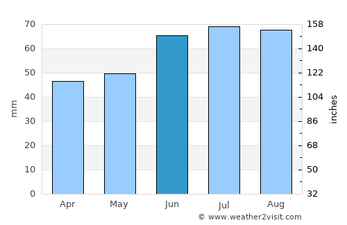 Terneuzen average rain in June
