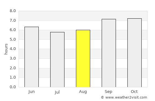 Terney average rain in August