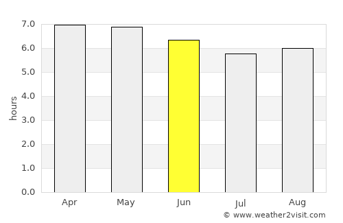 Terney average rain in June