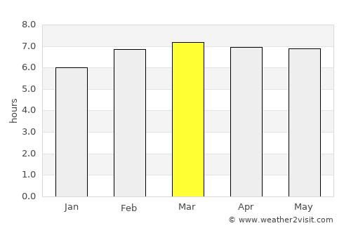 Terney average rain in March