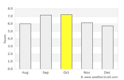 Terney average rain in October