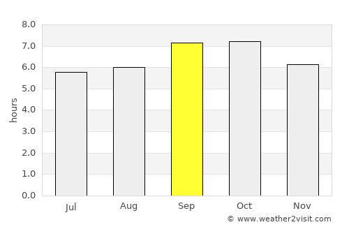 Terney average rain in September