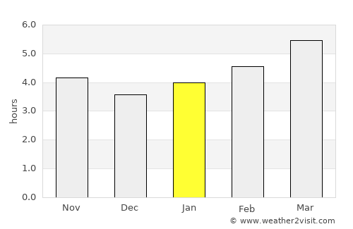 Terni average rain in January