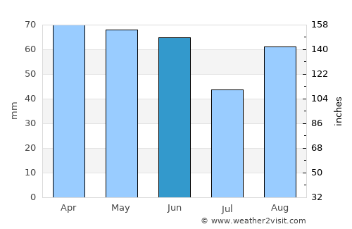 Terni average rain in June