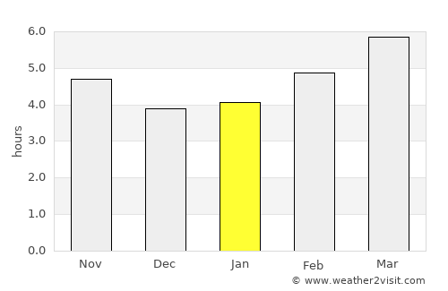 Terpní average rain in January