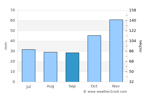 Terpní average rain in September