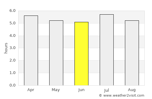Terra Boa average rain in June