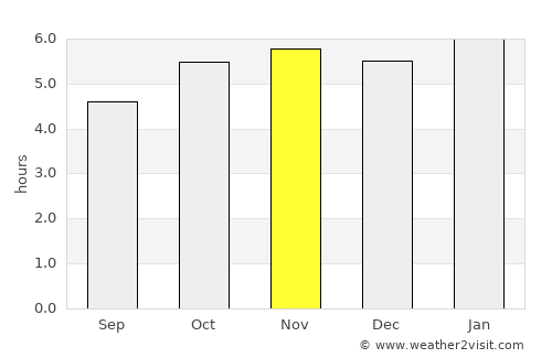 Terra Boa average rain in November