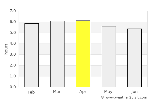Terra Rica average rain in April
