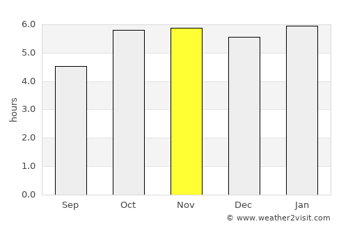 Terra Rica average rain in November