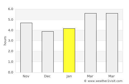 Terracina average rain in January