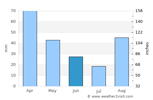 Terracina average rain in June