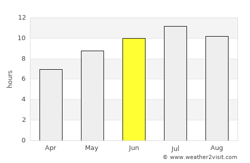 Terracina average rain in June