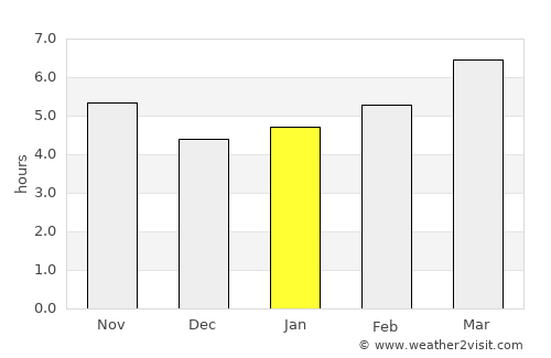 Terralba average rain in January