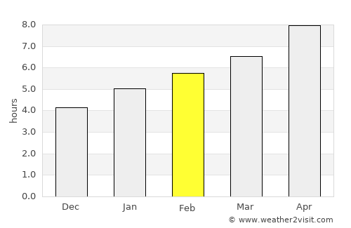 Terre Haute average rain in February