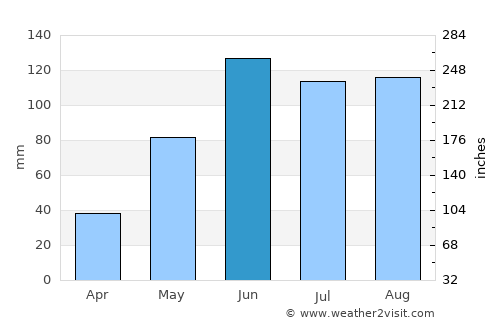 Terrenate average rain in June