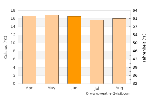 Terrenate average temperature in June
