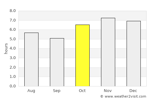 Terrenate average rain in October