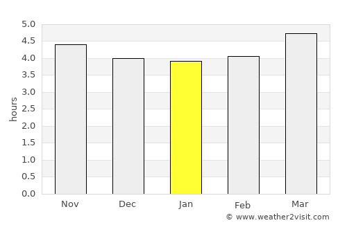 Terter average rain in January