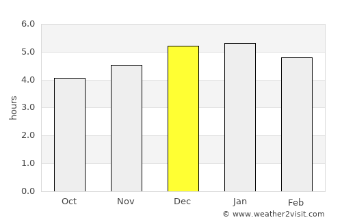 Teruel average rain in December