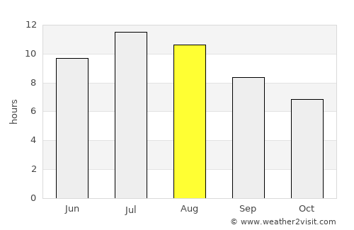 Teruel average rain in August