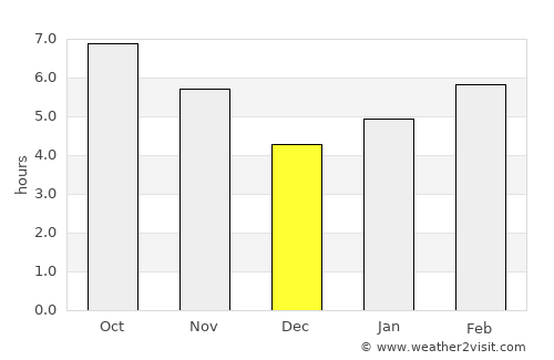 Teruel average rain in December