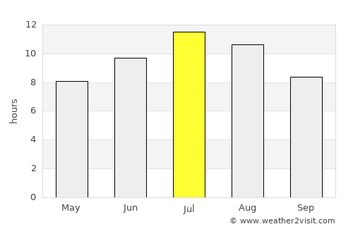 Teruel average rain in July