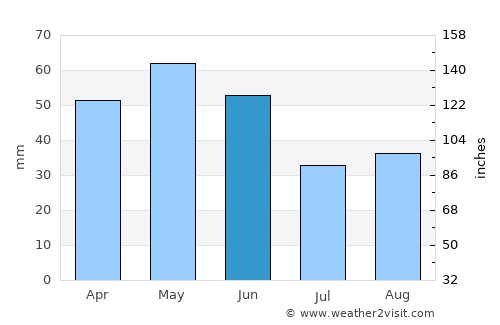 Teruel average rain in June