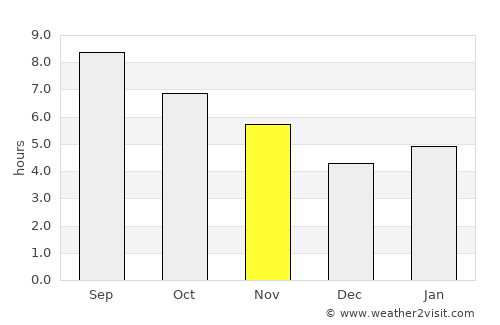 Teruel average rain in November