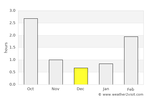 Tervakoski average rain in December