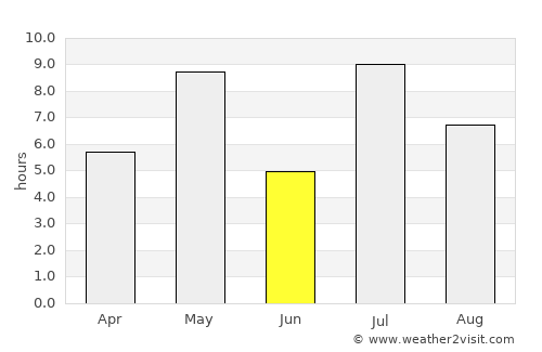 Tervakoski average rain in June