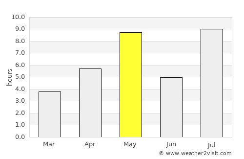Tervakoski average rain in May