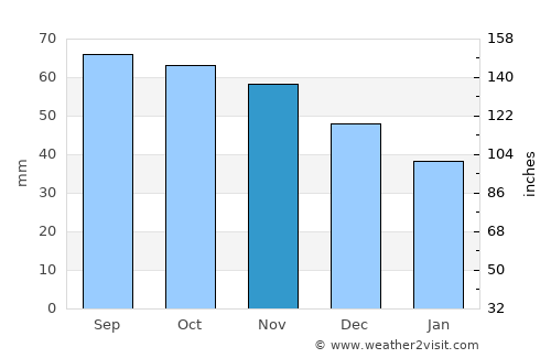 Tervakoski average rain in November
