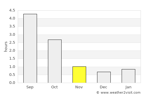 Tervakoski average rain in November